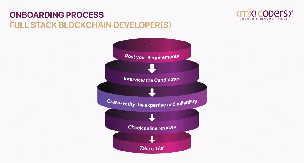 Onboarding Process