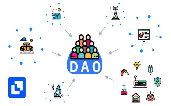 DECENTRALISED AUTONOMOUS ORGANISATION (DAO)