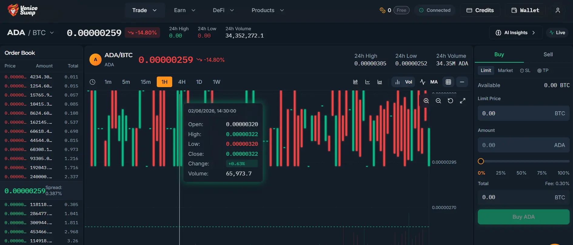 veniceswap crypto trading terminal