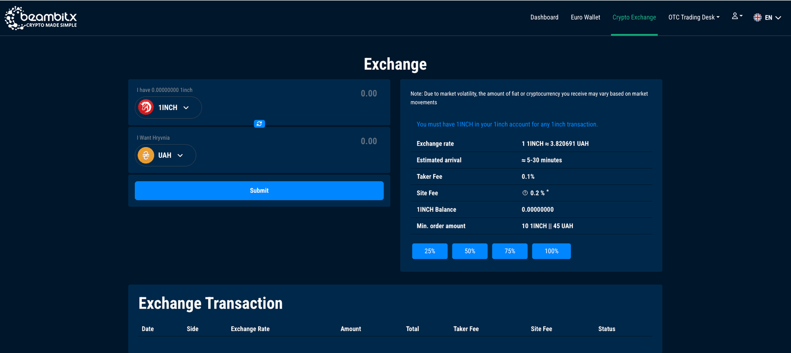 top crypto exchange platform development