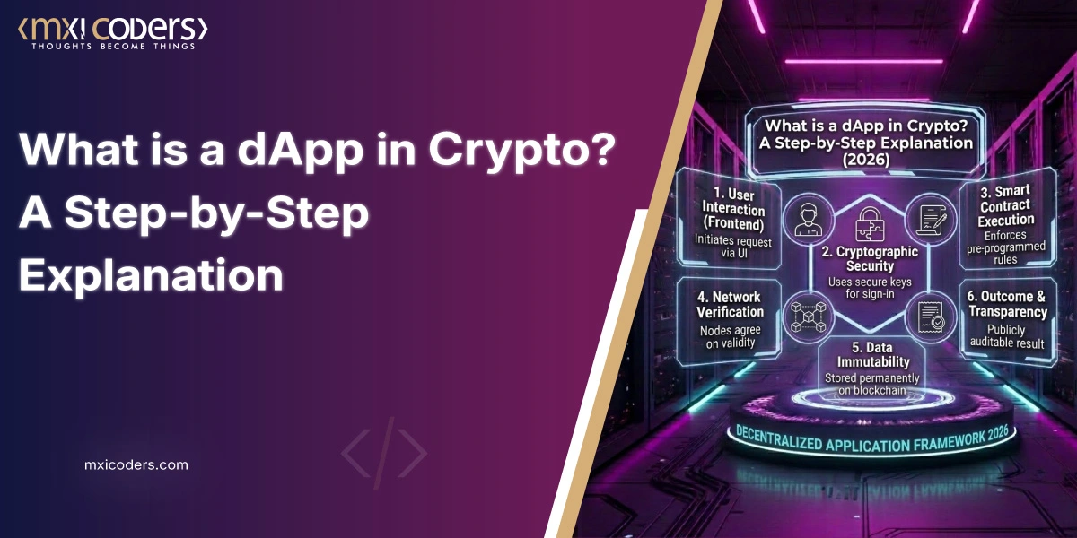 what is a dapp in crypto