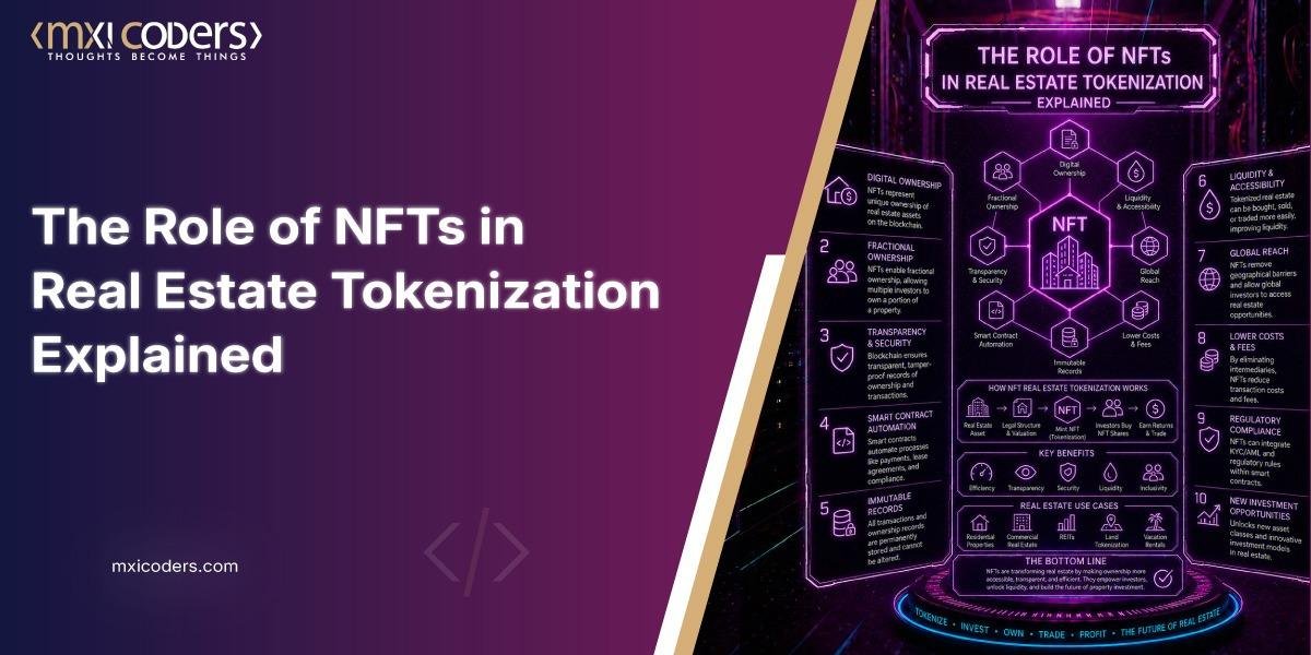 Role of NFTs in Real Estate Tokenization