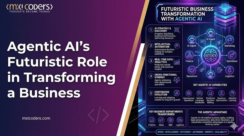 agentic ai futuristic role in transforming a business