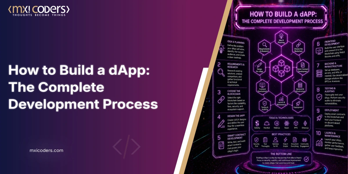 how to build a dapp
