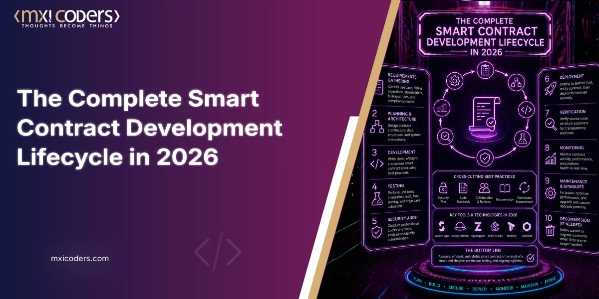 the complete smart contract development process