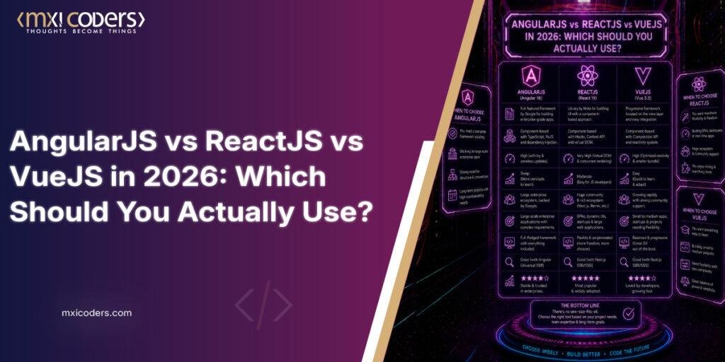 angularjs vs reactjs vs vuejs in 2026 (blog image)