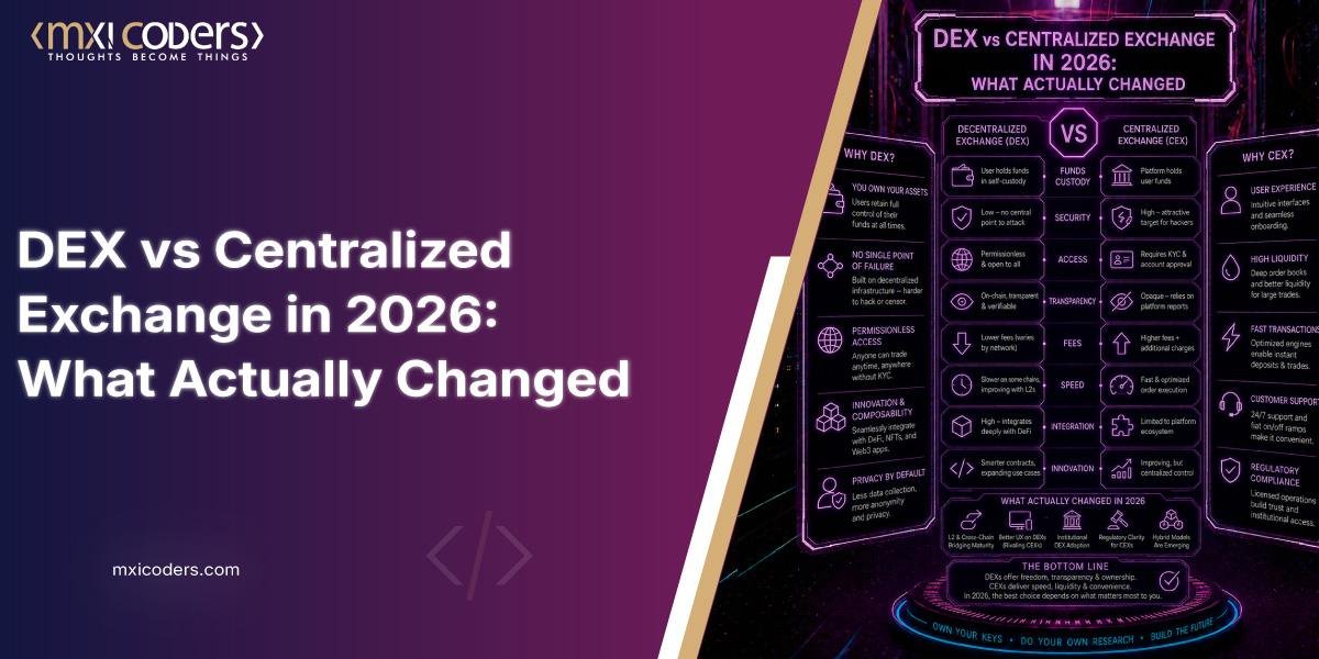 dex vs centralized exchange in 2026 (blog image)