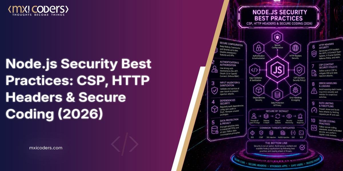 node.js security best practices (blog image)