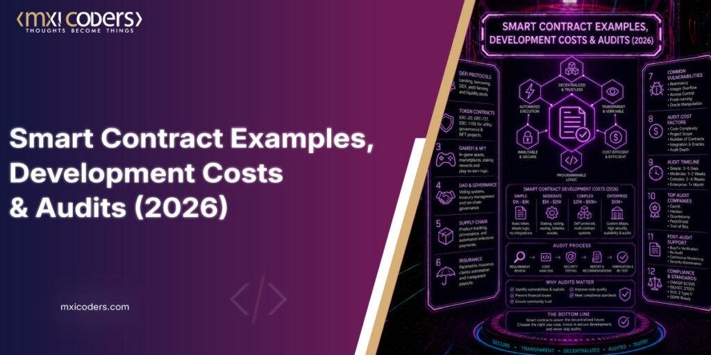 smart contract examples, development costs & audits (blog image)