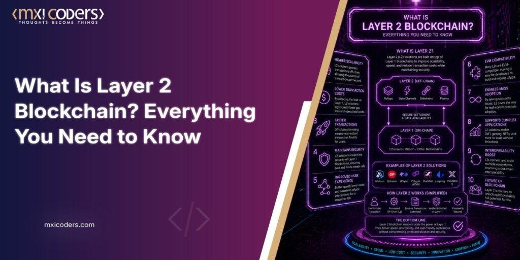 what is layer 2 blockchain