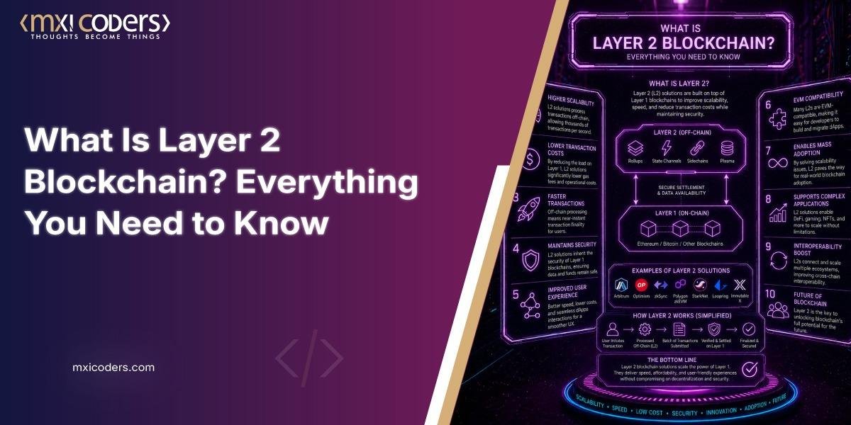 what is layer 2 blockchain