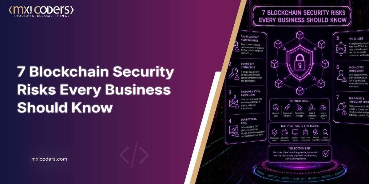 7 blockchain security risks every business should know