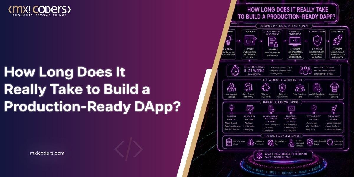 how long does it really take to build a dapp