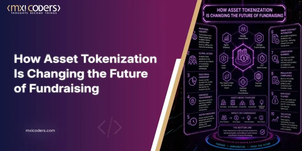 How asset tokenization is changing the future of fundraising
