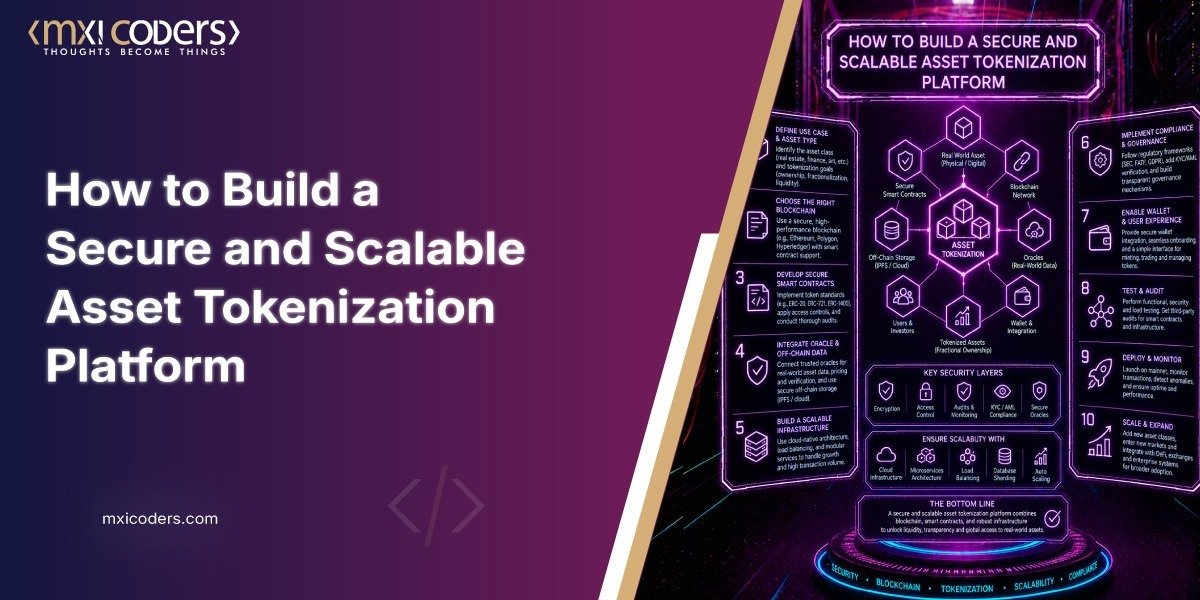 how to build a secure and scalable asset tokenization platform (blog image)