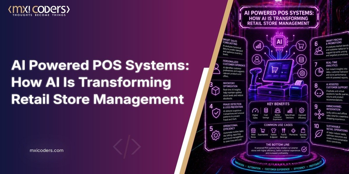 ai powered pos systems (blog image)
