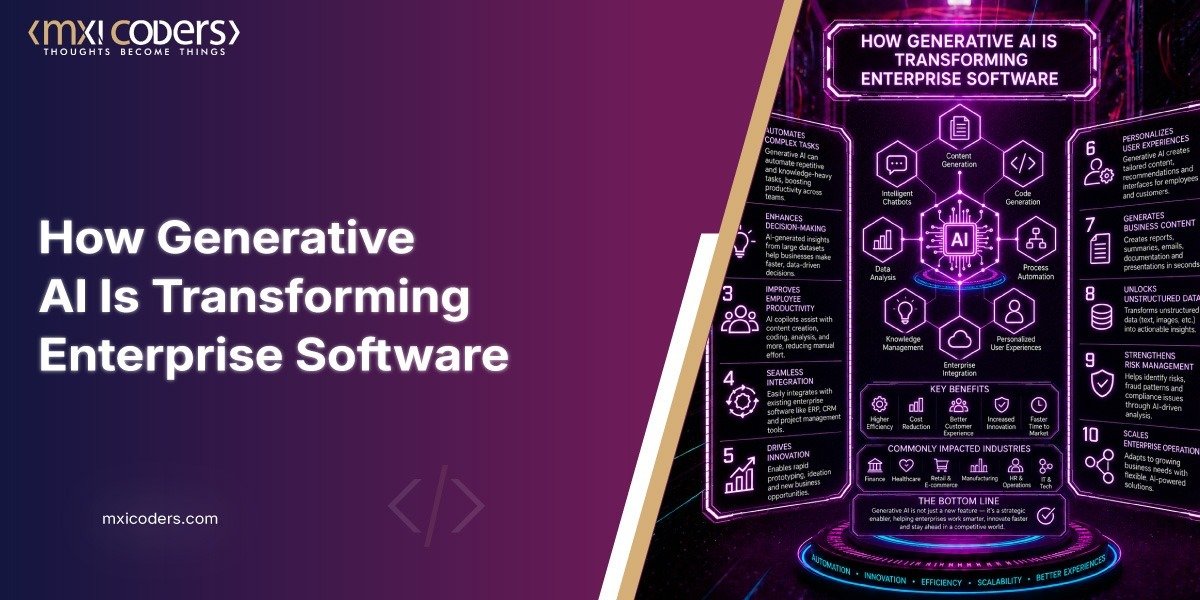 how generative ai is transforming enterprise software (blog image)