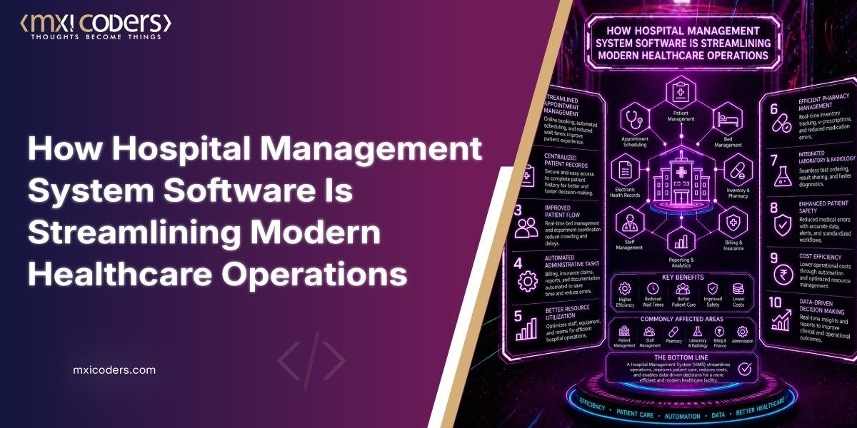 how hospital management system software (blog image)