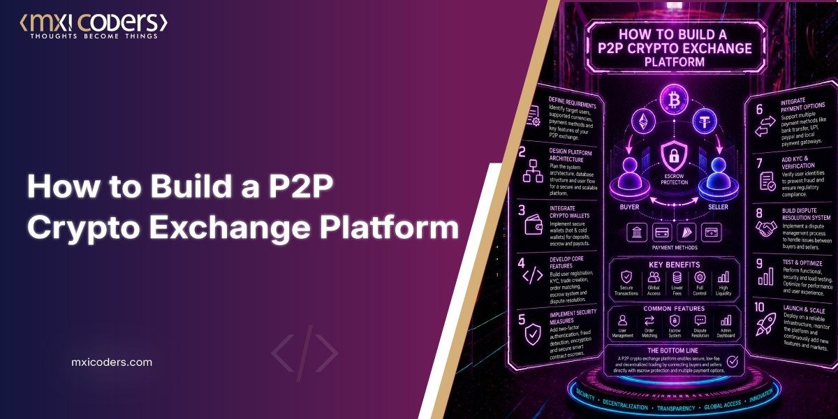 how to build a p2p crypto exchange platform (blog image)
